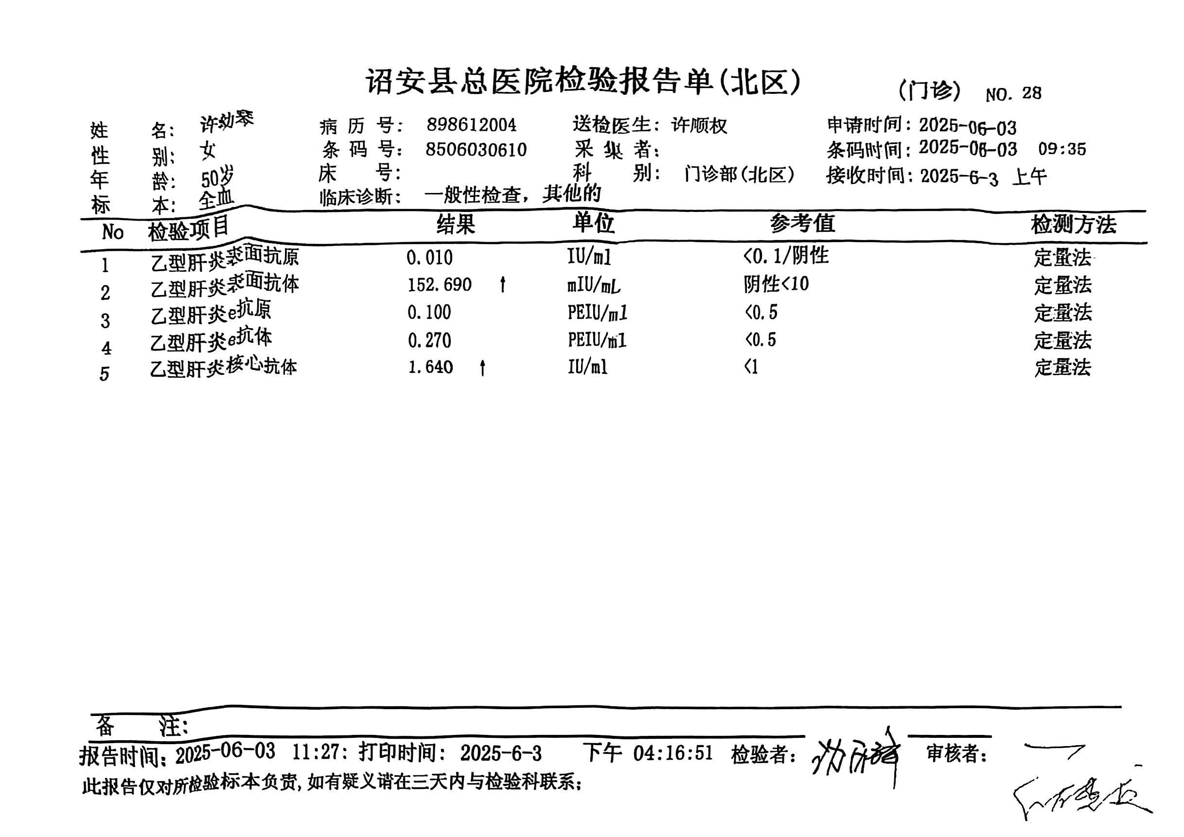 2024.4.30獲得術(shù)前三項