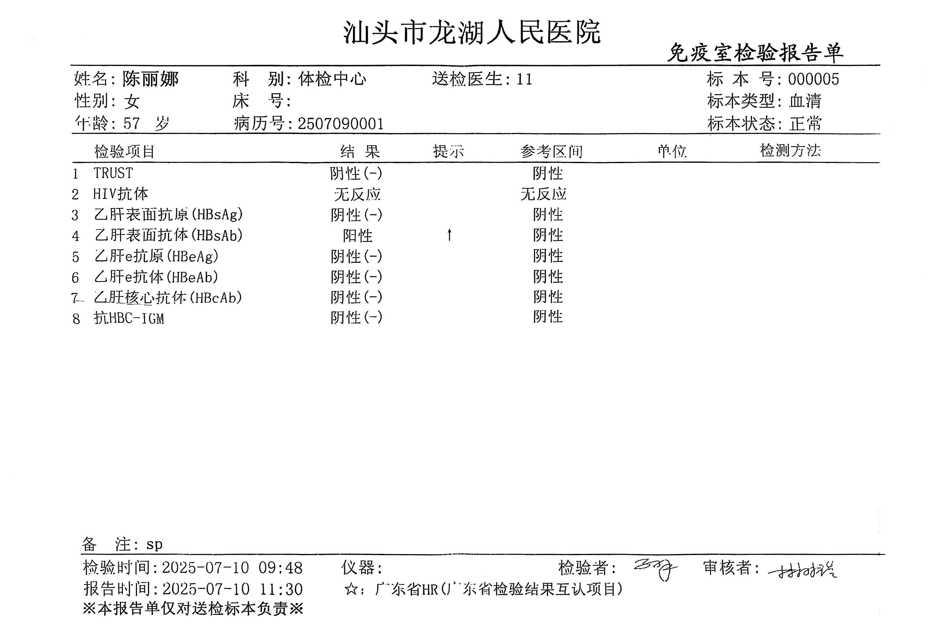 獲得術前三項